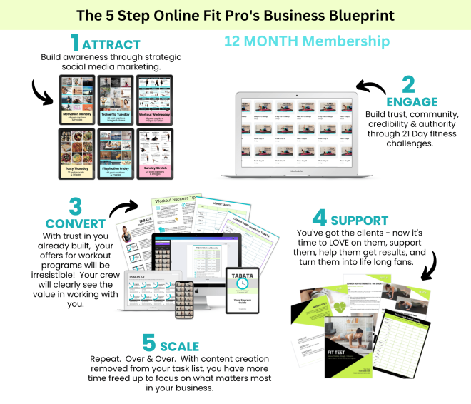 Online Fit Pro's Business Blueprint 2.0 - MONTHLY Subscription (Jan)